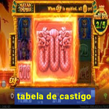 tabela de castigo